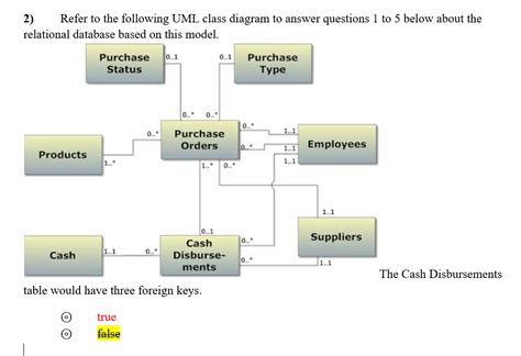 Solved 2 Refer To The Following Uml Class Diagram To Answer