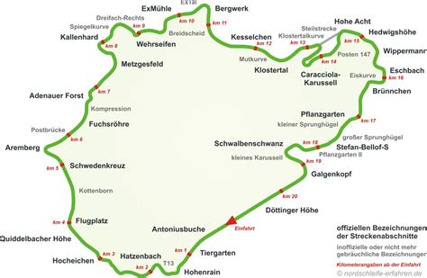 Streckenübersicht Der Nürburgring Nordschleife › Nordschleife Erfahren