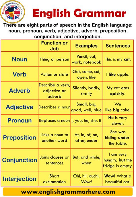 Grammar Rules Worksheets