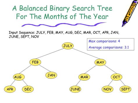 Ppt Optimal Binary Search Tree Powerpoint Presentation Id4417338