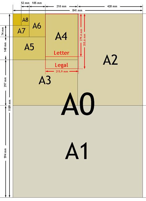 Saiz A5 Dalam Inci : Ukuran Kertas A0 A1 A2 A3 A4 A5 A6 A7 A8 A9 A10