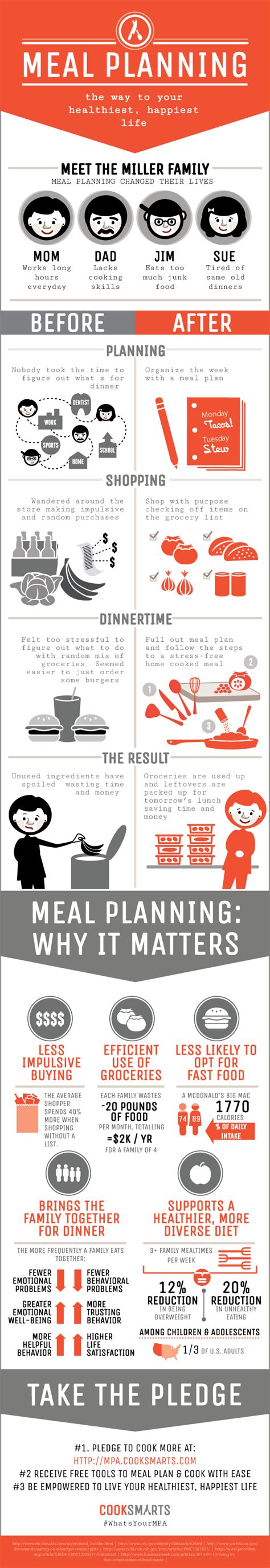 Simple Tips For Meal Planning 44 Infographics That Can Help Improve