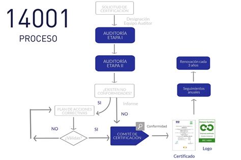 Certificación Iso 14001 Cámara Certifica