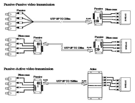 Bnc Camera Wiring Diagram