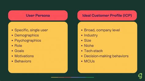 a 5 step guide to building your own user personas complete with examples 2023