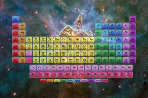Póster De Tabla Periódica De 118 Elementos Con Estrellas Y Nebulosa De