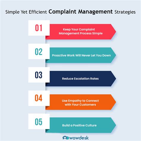 Simple Yet Efficient Complaint Management Strategies Wowdesk