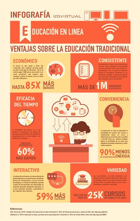 Infografia Educacion Online Um Virtual