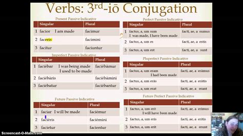 reiview of latin ii 3rd io 4th conjugation verbs youtube