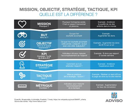 Comment Définir Objectif Stratégie Et Tactique Infographie