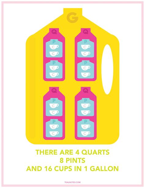 How Many Cups In Quart Pint And Gallon Free Printable Chart