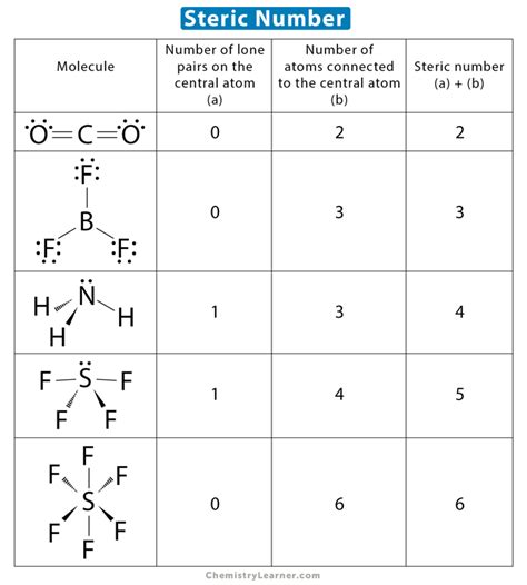 Physical Chemistry Chemistry Learner