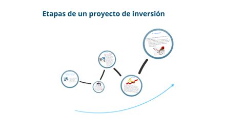Etapas De Un Proyecto De Inversión By Cirilo Naranjo Cantabrana On Prezi