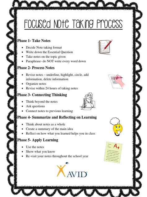 Focused Note Taking Process Poster Pdf