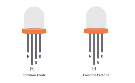 Volcánico Problema Distinción 4 Pin Rgb Led Pinout Obediencia