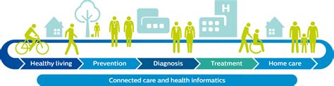 Interoperability Solutions Health Data Exchange Philips Healthcare