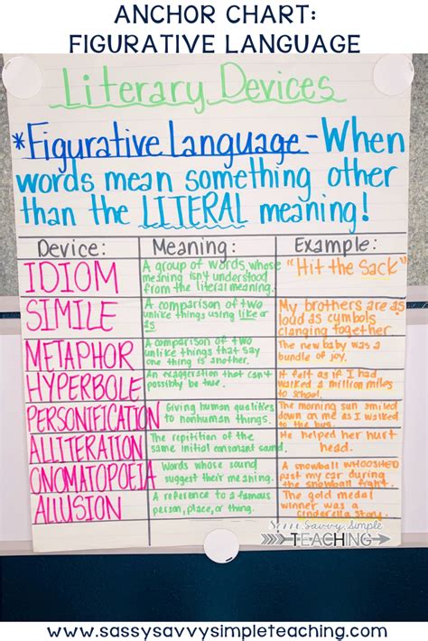 Figurative Language Anchor Charts