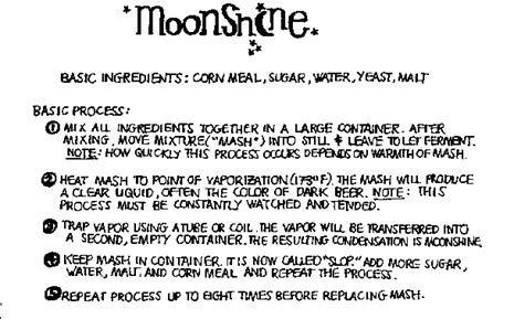 Maybe you would like to learn more about one of these? Moonshine--How It's Made