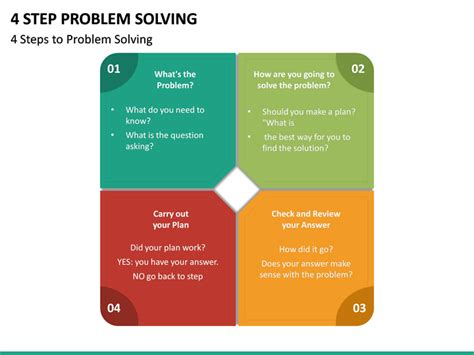 4 Step Problem Solving Powerpoint Template