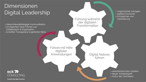 Digital Leadership Mehr Als Ein Buzzword