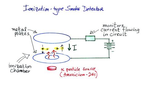 A conductivity meter works by emitting an electric charge through a probe that is placed in a solution. Tue., Feb. 5 - Ion counters and conductivity meters