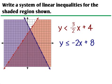 Graphing a system of inequalities has a two step. 3.5 - Systems of Linear Inequalities - Ms. Zeilstra's Math ...