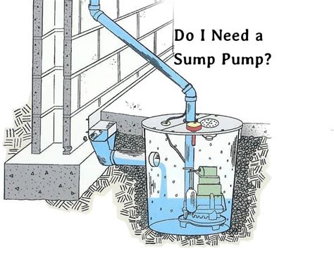 When And How To Do Sump Pump Installation Techplanet