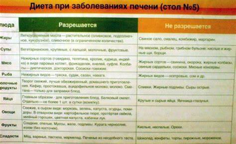 Нормальный стол диета