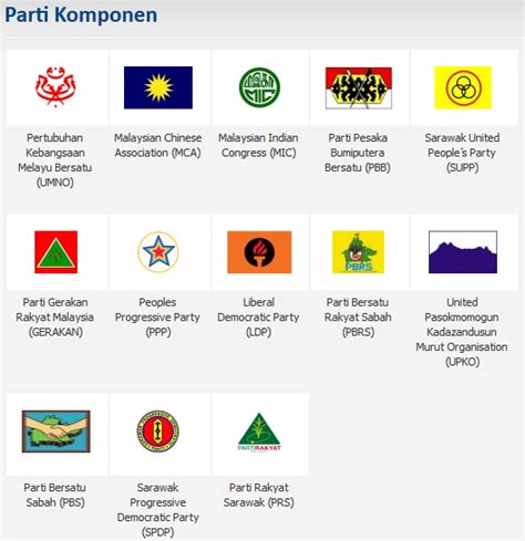 Barisan nasional merupakan parti gabungan di malaysia yang ditubuhkan pada 1 januari 1973 sebagai kerusi parlimen yang dipegang kini telah berkurangan kepada 43 kerusi setelah parti komponen for faster navigation, this iframe is preloading the wikiwand page for barisan nasional. BN TODAY: Dr M Wants Mukhriz For UMNO VP?