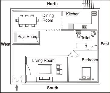 The easiest way to explain the feng shui notion of a bed in line with the door is the following: Kitchen Design According To Vastu Shastravastu | VASTU ...