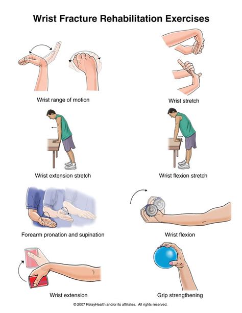 Wrist Fracture Exercises Physical Therapy Exercises Rehabilitation