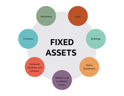 Are Repairs Fixed Assets Best Design Idea
