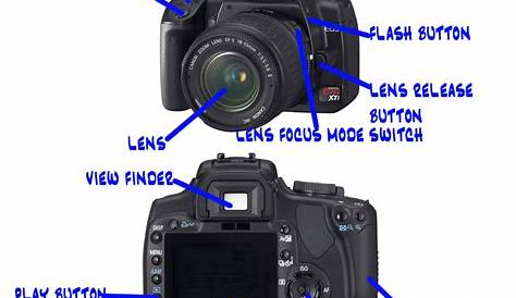 simple diagram of a camera