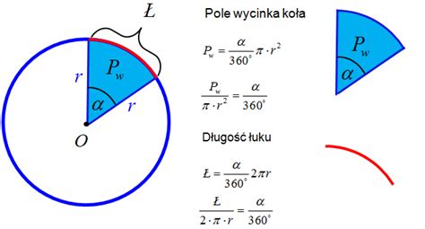 Wzór na pole wycinka koła i długość łuku - MatFiz24.pl