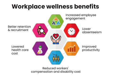 Data Analytics In Employee Health And Wellness Software Programs Data Driven Corporate Health