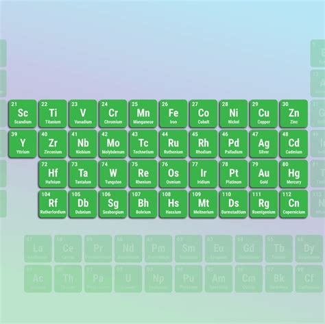 الرموز الكيميائية جدول ترتيب العناصر الكيميائية روح اطفال