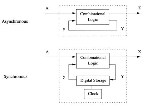 In secara bahasa artinya di dalam, on artinya di atas, sedangkan at berarti di (suatu tempat). Perbedaan Synchronous Dan Asynchronous Transfer Data