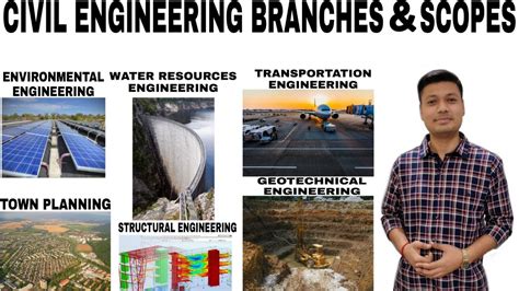 Civil Engineering Branches And Scopes Of Civil Engineering Knowledge