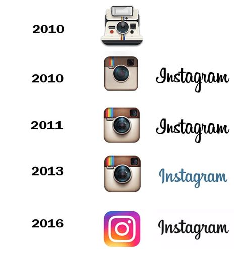 Evolution Of Instagram Logo