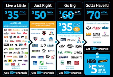 Directv packages offer a wide variety of entertainment. DIRECTV NOW Will Launch November 30 - Cordcutting.com