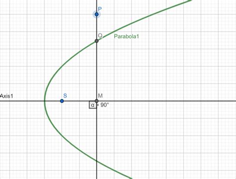 Conic Section Parabola Class Twelve Maths