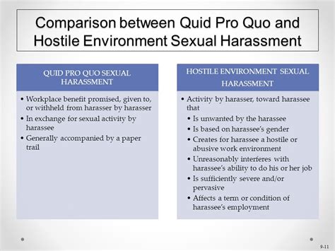 Chapter 9 Sexual Harassment Ppt Video Online Download