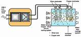 Ionization Water Treatment Photos