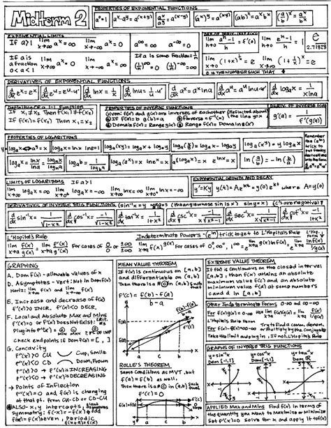 Does anyone have a sample of a calculus cheat sheet that can summarise all the steps and procedures to solving calculus problems? Symbols used in Set Theory | Look at | Pinterest | Cheat ...