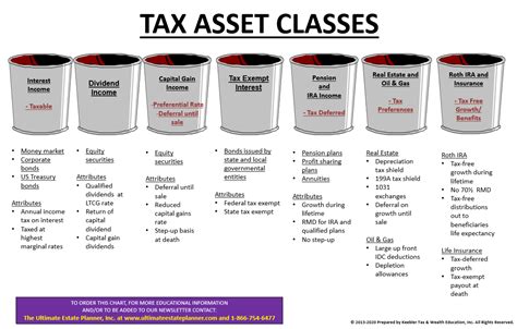 Showing 1 to 8 of 8 entries. Tax Asset Classes Chart - Ultimate Estate Planner