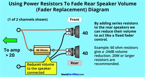 How To Wire A 4 Channel Amp To 4 Speakers And A Sub A Detailed Guide