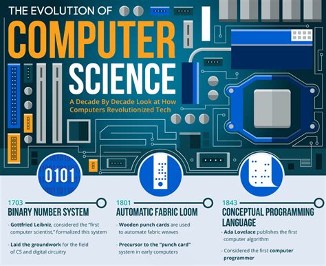 How Computers Have Changed The World