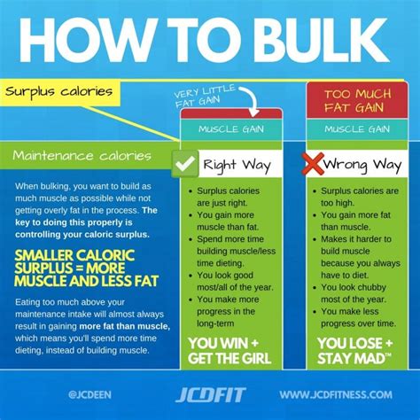 A lot of exercisers go for years without gaining much muscle mass, despite working out regularly. Gym Workout Plan For Bulking Up | Gymtutor.co