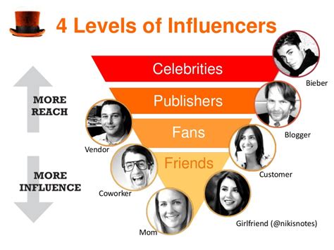 Why Micro Influencers Matter And How You Can Work With Them Cooler