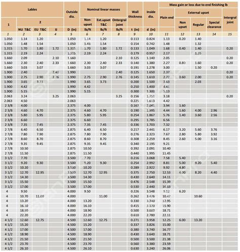 Steel Casing Pipe Dimensions Weight Chart Casing Pipe 52 Off